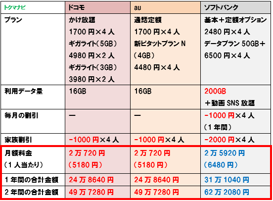 人気のファッショントレンド 100 Epic Bestドコモ Au ソフトバンク どれがいい
