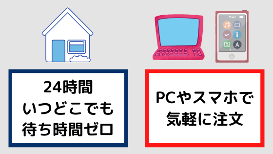 ソフトバンクオンラインショップの手続き方法 トクマナビ ソフトバンクオンラインショップの手続き方法 トクマナビ