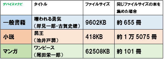 2020年 Kindle 8GB ストレージ容量 保存冊数