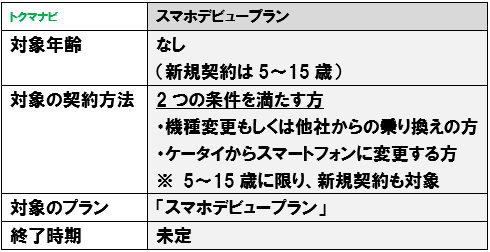 ソフトバンク スマホデビュープラン 条件