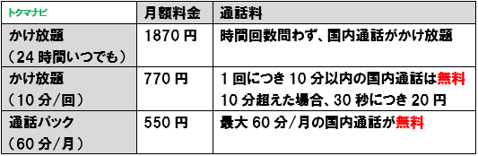 2021年 UQモバイル 通話オプション