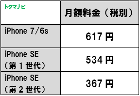 2021年 UQモバイル AppleCareforiPhone