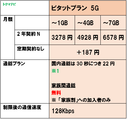 ピタットプラン5G 月額料金