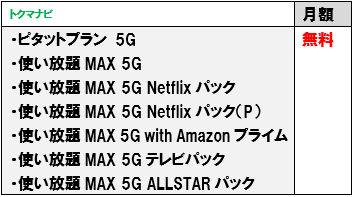au 5G デザリングオプション 月額料金