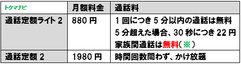 通話オプション 通話定額ライト2 通話定額2 月額料金