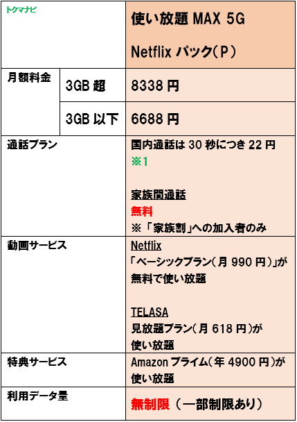 使い放題MAX5GNetflixパック（P） 月額料金