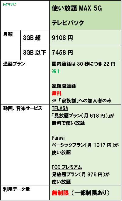 使い放題MAX5Gテレビパック 月額料金