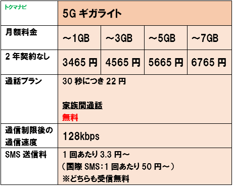 ドコモ 5g料金プラン 徹底解説 4gプランとの違いは トクマナビ
