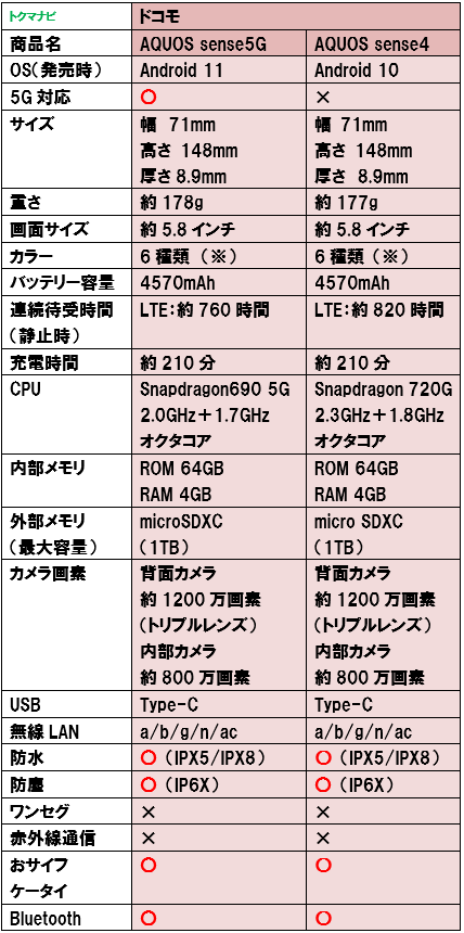 f:id:dragon_post:20210421160617p:plain