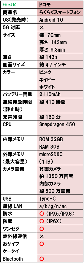 50代 60代 シニア スマートフォン ドコモ スペック