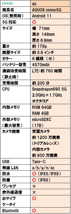 f:id:dragon_post:20210421161022p:plain
