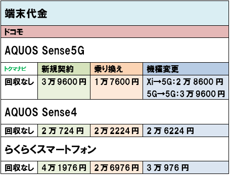 50代 60代 シニア スマートフォン 端末価格 ドコモ