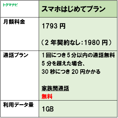 ドコモ スマホはじめてスマホプラン 月額料金
