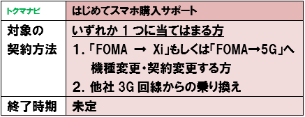 ドコモ はじめてスマホ購入サポート 条件