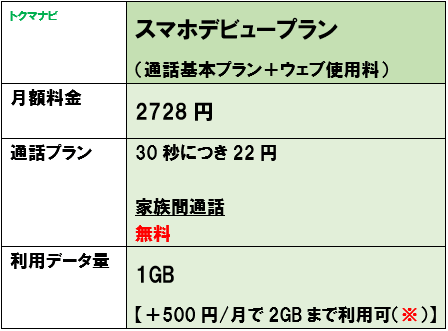 ソフトバンク スマホデビュープラン 月額料金