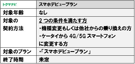 ソフトバンク スマホデビュープラン 条件