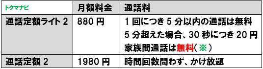 f:id:dragon_post:20210421170038p:plain