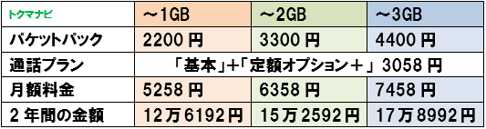 f:id:dragon_post:20210421170535p:plain