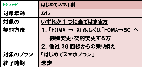 ドコモ はじめてスマホ割 条件