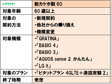 au 新カケホ割60 条件