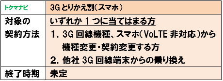 au 3Gとりかえ割（スマホ） 条件