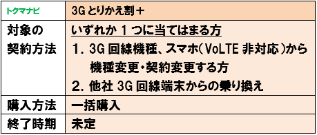 au 3Gとりかえ割＋ 条件