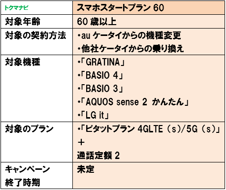 au スマホスタートプラン60 条件