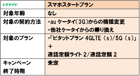 au スマホスタートプラン 条件