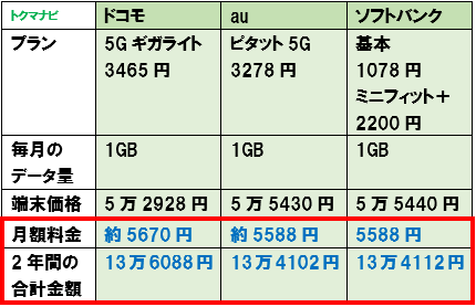 f:id:dragon_post:20210512110359p:plain