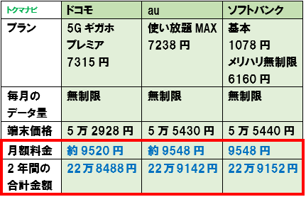 f:id:dragon_post:20210512110429p:plain