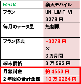 楽天モバイル iPhone12 ドコモ au ソフトバンク 料金比較 無制限