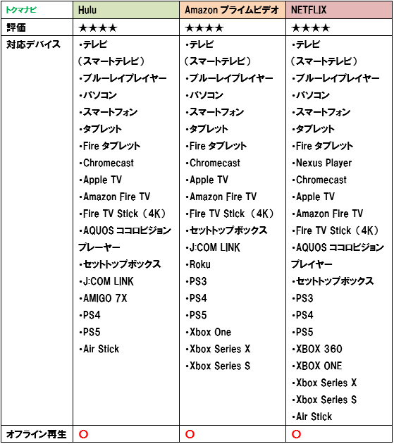 netflix プライムビデオ hulu 対応デバイス