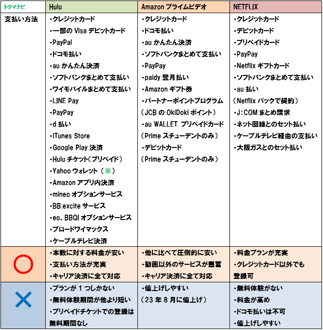 【Netflix・Prome video・Hulu見放題！】家具家電付き 1K 保証会社不要 敷礼仲介料更新料全て無料 東海大学前駅徒歩5分！残り2部屋！ Netflix・Prome video・Hulu見放題！】家具家電付き 1K 保証会社不要