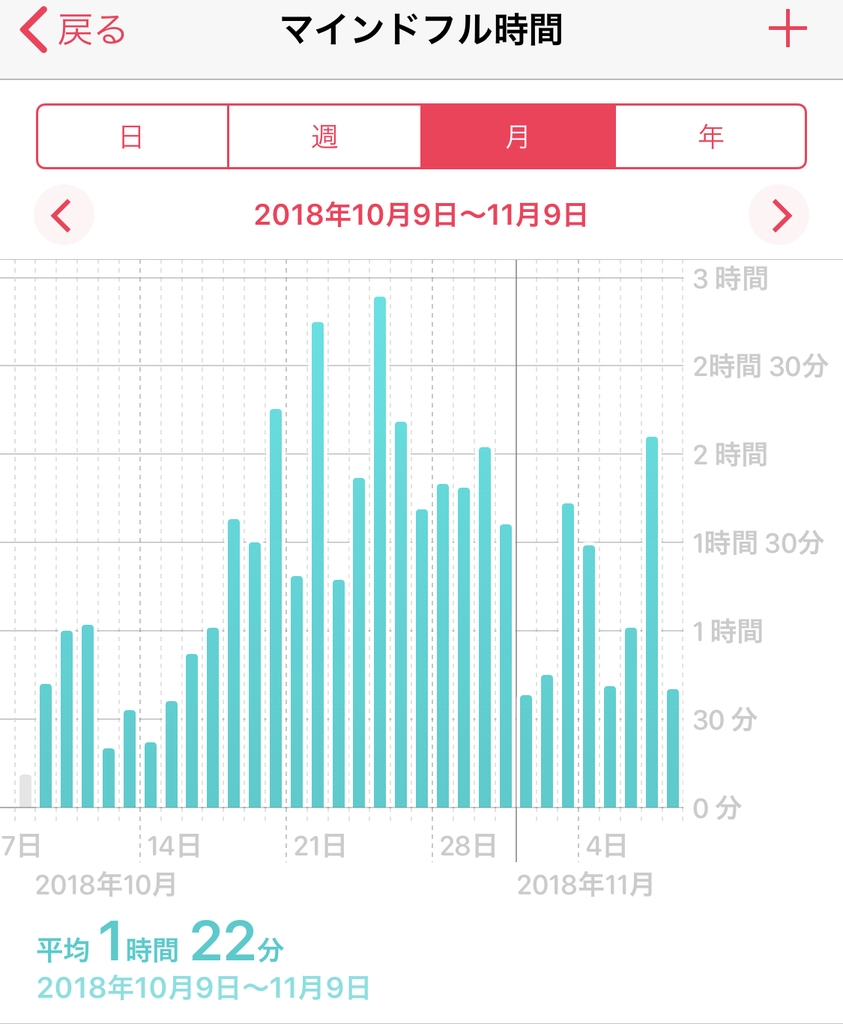 f:id:dragonsleeper1969:20181108231345j:plain f:id:dragonsleeper1969:20181108231345j:plain