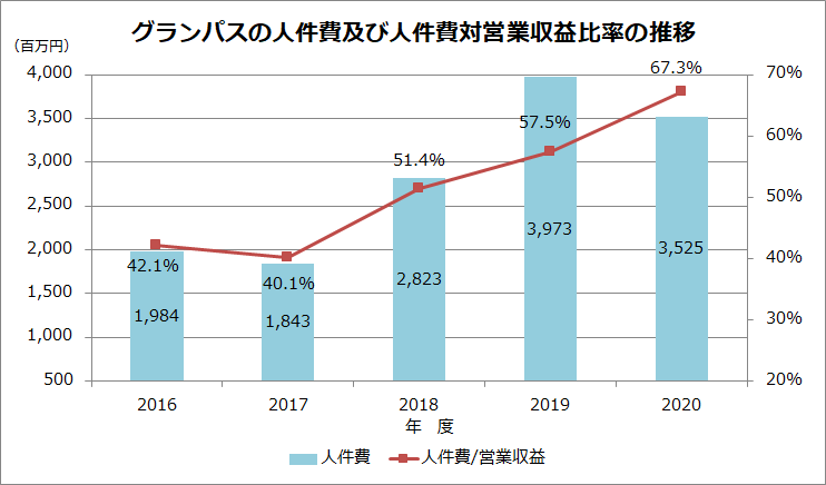 2020年度のグランパスの経営状況 どらぐら日記