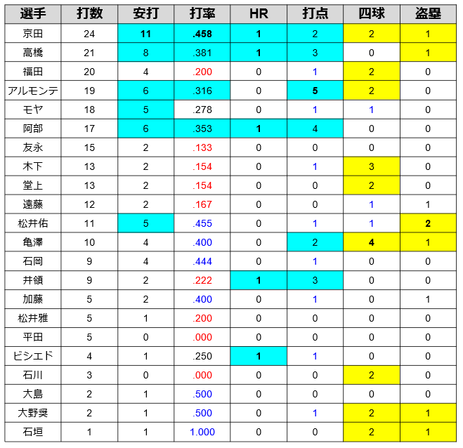 f:id:drakichi22:20180227190129p:plain