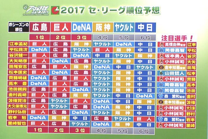 プロ野球 解説者による2018年パリーグ順位予想まとめ