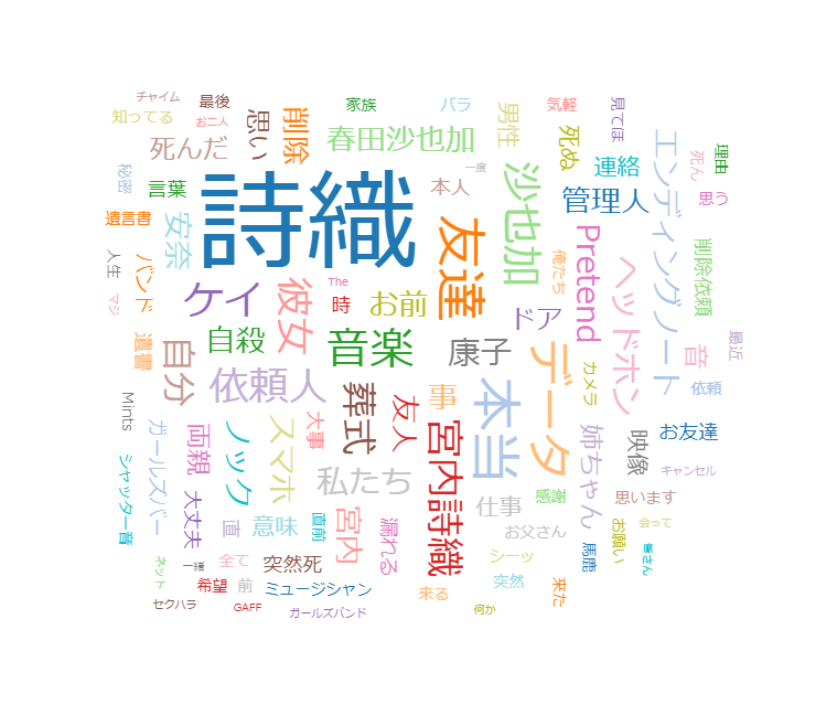 f:id:dramalog:20180804075257p:plain f:id:dramalog:20180804075257p:plain