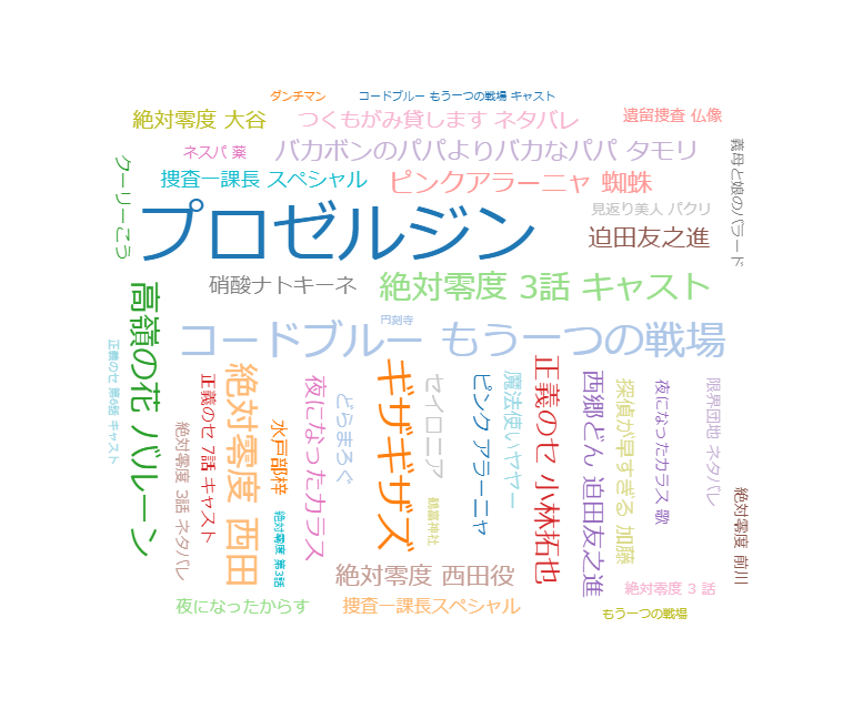 f:id:dramalog:20180806221627p:plain f:id:dramalog:20180806221627p:plain