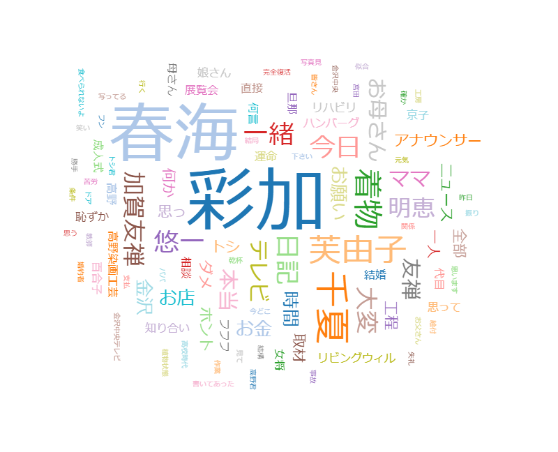 f:id:dramalog:20180924051205p:plain f:id:dramalog:20180924051205p:plain