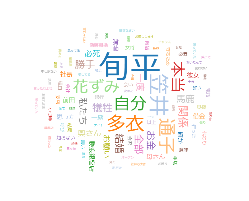 あなたには渡さない 第5話 萩原聖人 水野美紀 木村佳乃 ドラマの