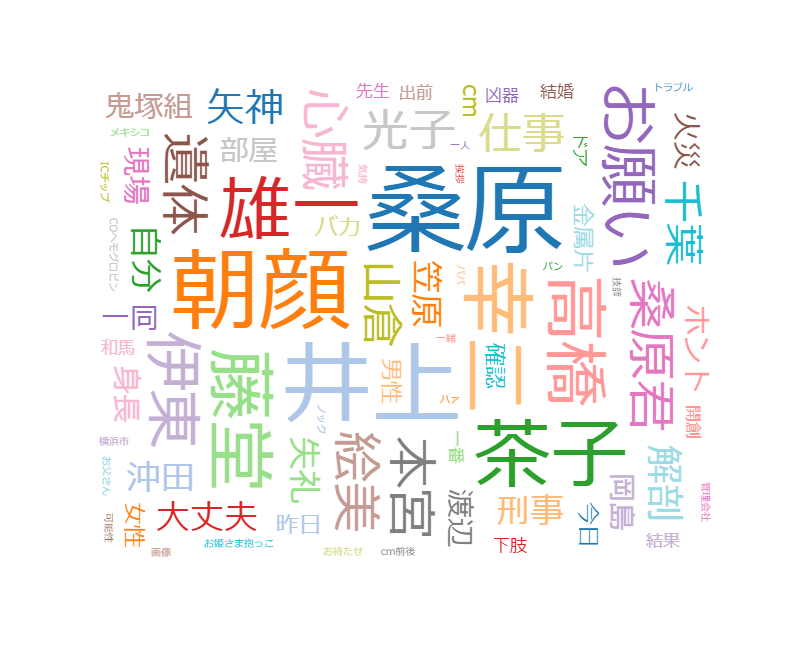 監察 医 朝顔 キャスト