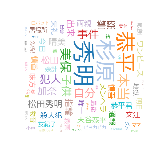 私 旦那 を シェア し て た 松田