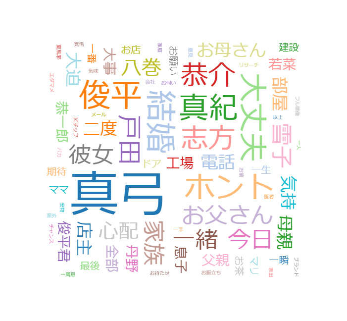 それぞれ の 断崖 再 放送