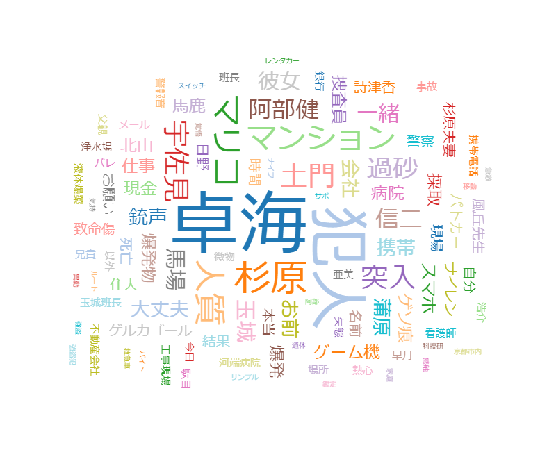 f:id:dramalog:20191024221201p:plain f:id:dramalog:20191024221201p:plain