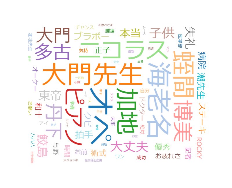 ドクターｘ 第10話 最終回 松坂慶子 米倉涼子 岸部一徳 市村正親