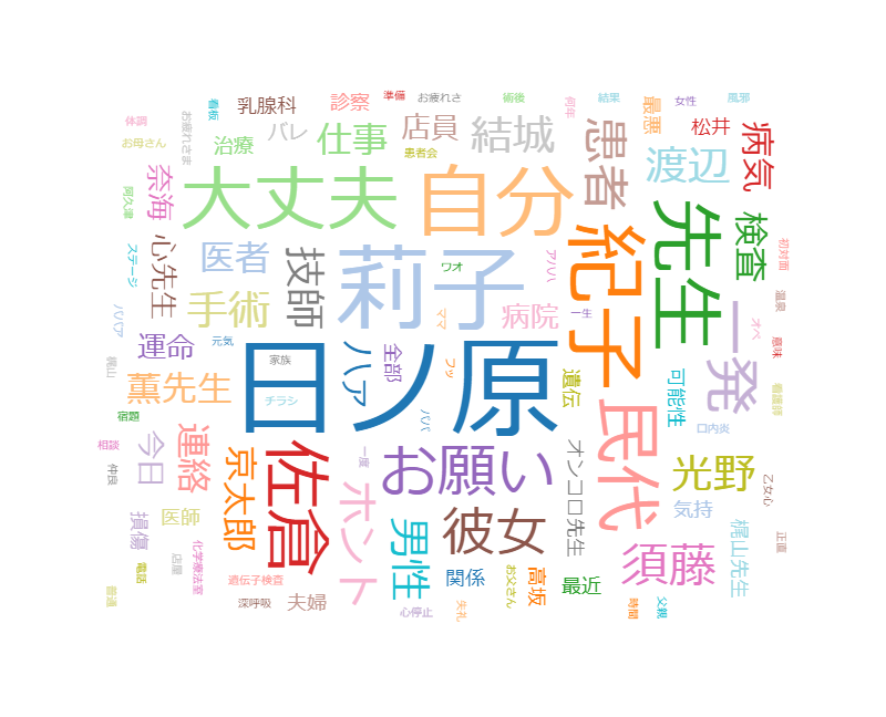アライブ 挿入 歌