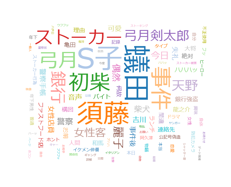 驚くばかり合コン 面白い エピソード すべての動物画像
