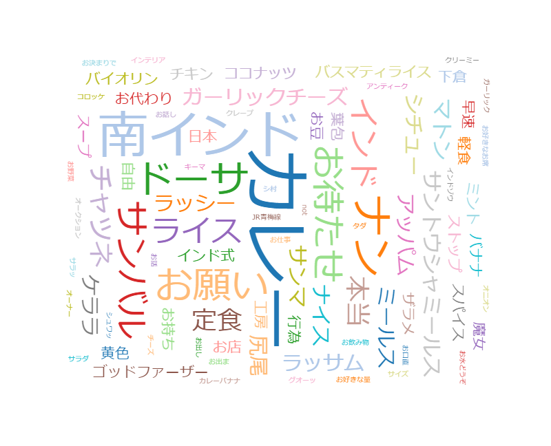 孤独のグルメｓｅａｓｏｎ８ 第9話 石橋けい 近藤公園 松重豊