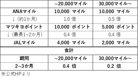 f:id:dramile:20170618214615p:plain f:id:dramile:20170618214615p:plain